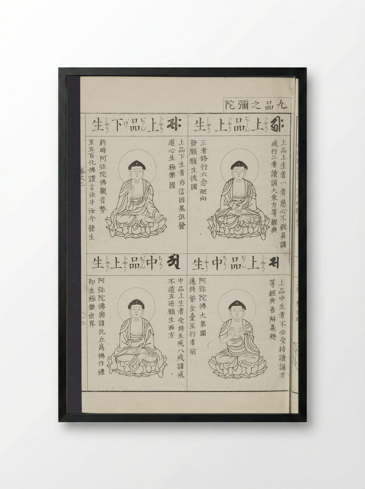 Buddhist Figures and Their Attributes - Kino Shūshin - Framed Print Black