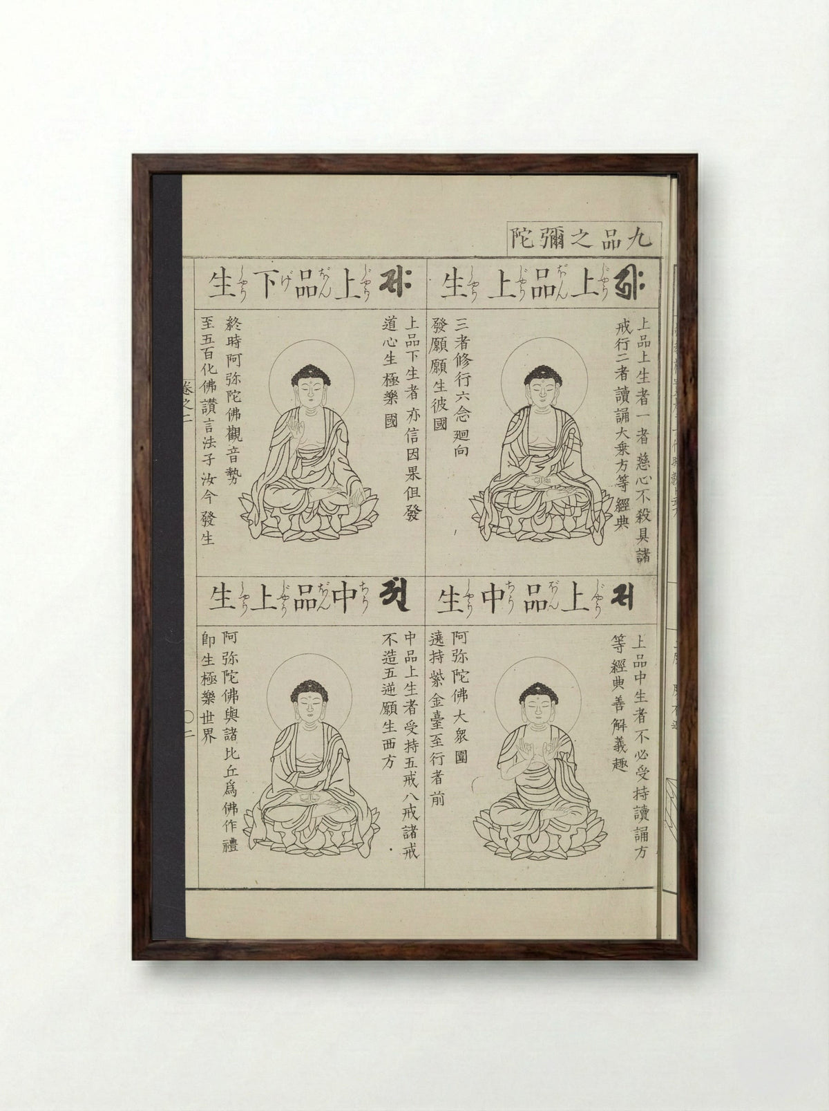 Buddhist Figures and Their Attributes - Kino Shūshin - Framed Print Dark Wood