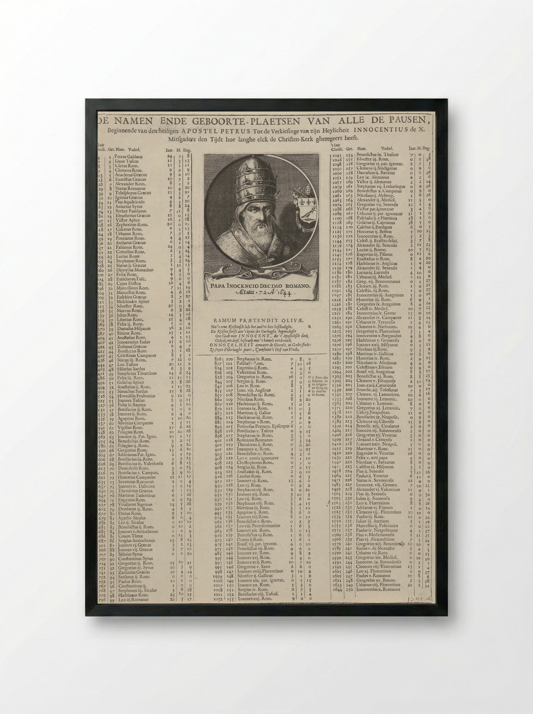 Portret van paus Innocentius X - Pieter Nolpe - Framed Print Black
