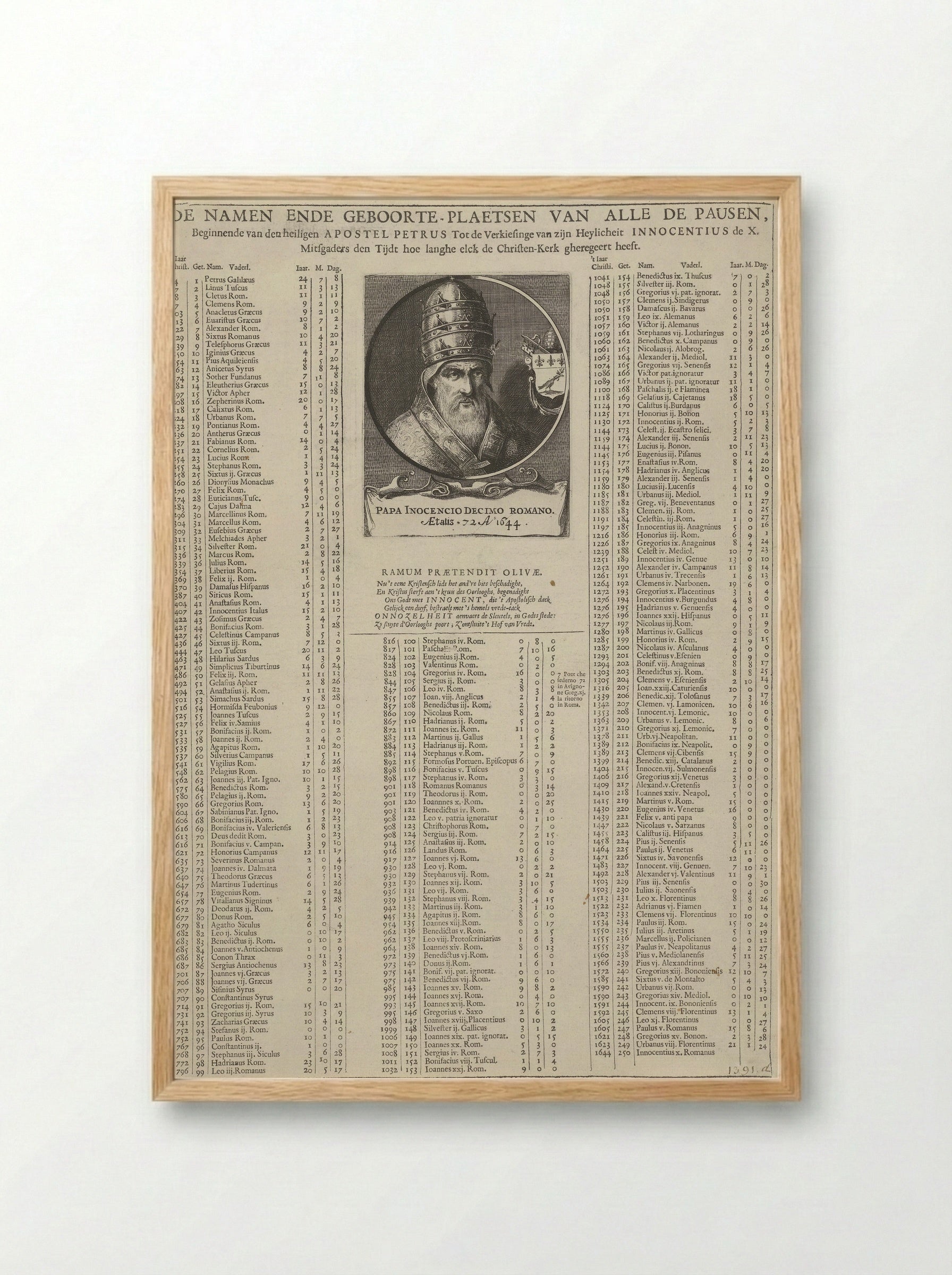 Portret van paus Innocentius X - Pieter Nolpe - Framed Print Wood