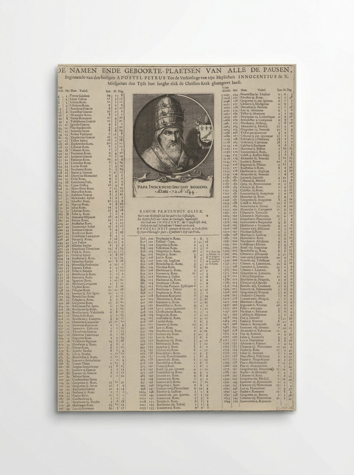 Portret van paus Innocentius X - Pieter Nolpe - Poster