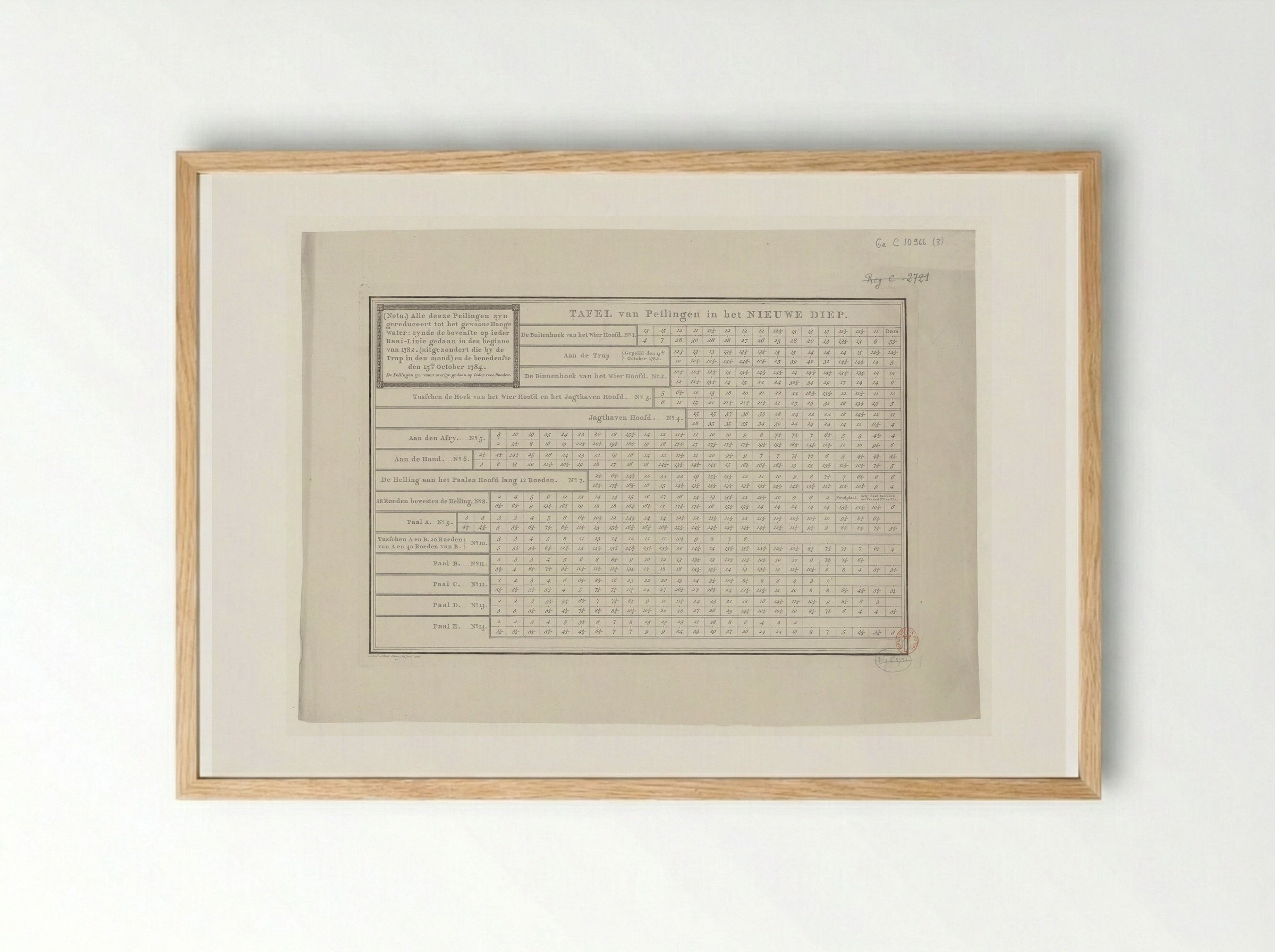 Tafel van Peilingen in het Nieuwe Diep - Leonard Schenk - Framed Print Wood