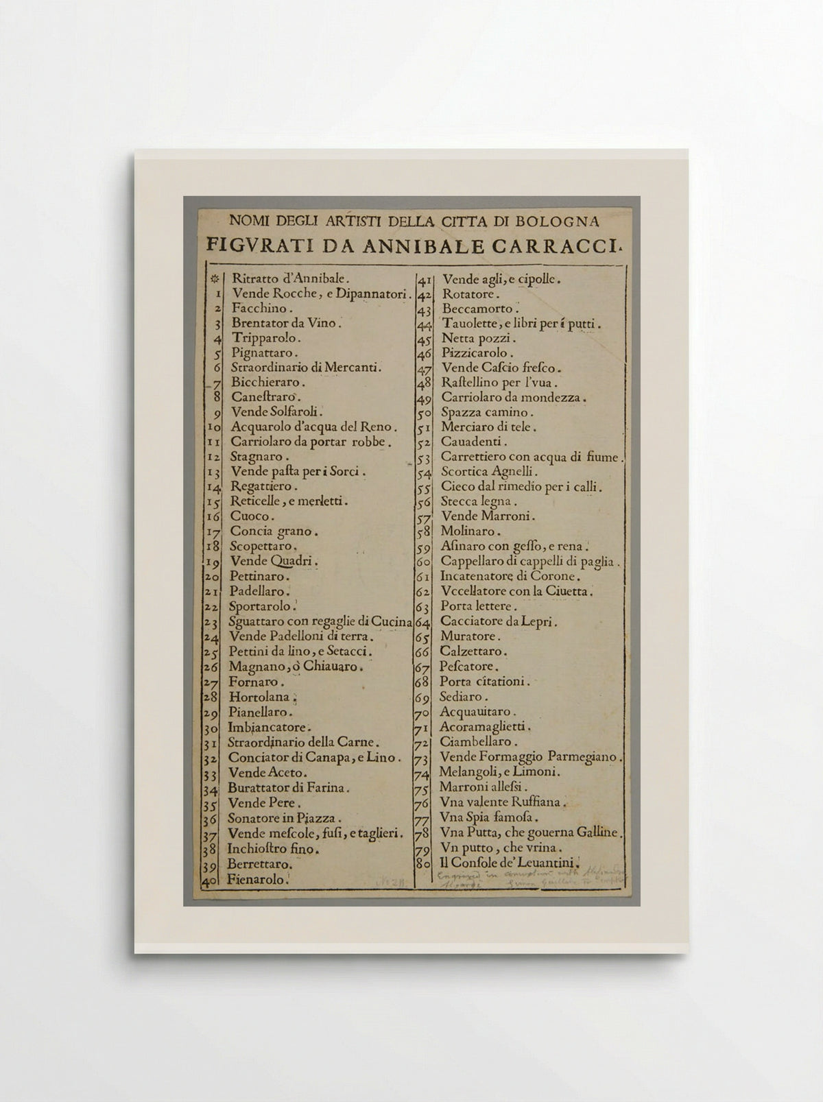 Title page (Le Arti di Bologna) - Simon Guillain - Poster