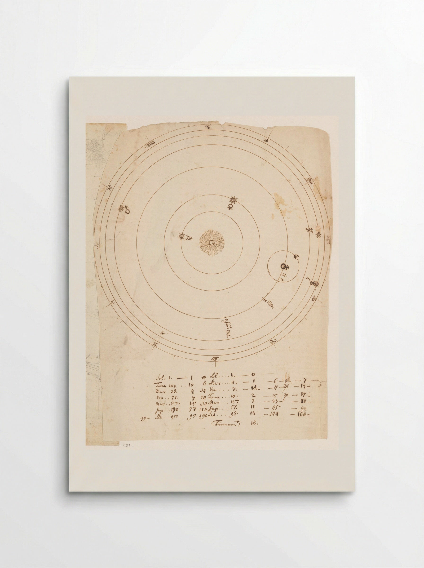 Zonnestelsel - Jan Brandes - Poster